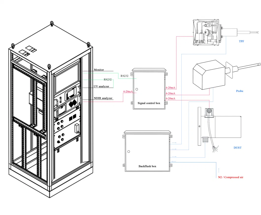 Basic Customization Sample Customization Continuous Emission Monitoring System So2 Nox O2 No No2 Cems