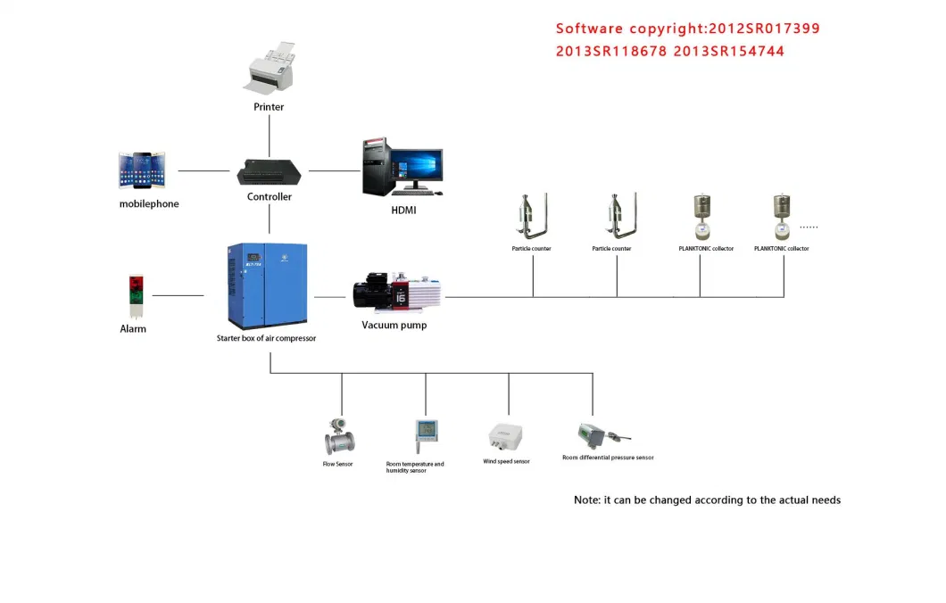 Customization Laser Dust Online Particle Counter Online Monitor System