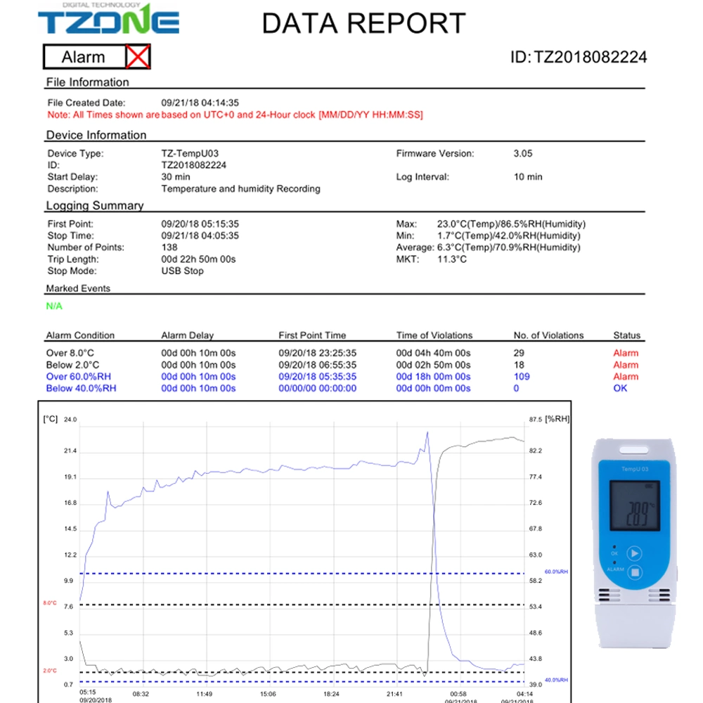 Environmental Monitoring Tzone Tempu03 Multi-Use USB Temp & Rh Data Logger