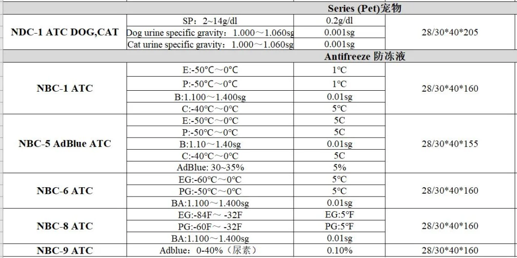 New Type Brix/Honey Brix/Salinity/Clinical/Alcohol/OE/Pet/Antifreeze Refractometer with Light