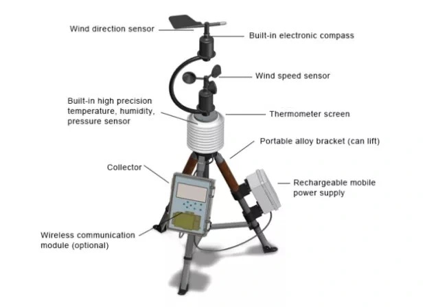 Paws005 Easy to Move Portable Weather Station Environmental Detecting System Weather Instrument Monitoring System