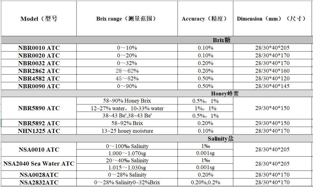 New Type Brix/Honey Brix/Salinity/Clinical/Alcohol/OE/Pet/Antifreeze Refractometer with Light