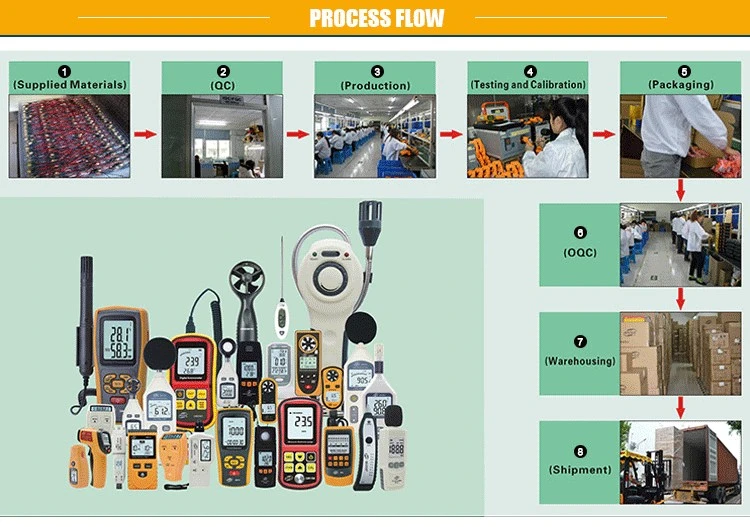 High Quality Decibel Pressure Tester /Digital Sound Noise Level Meter