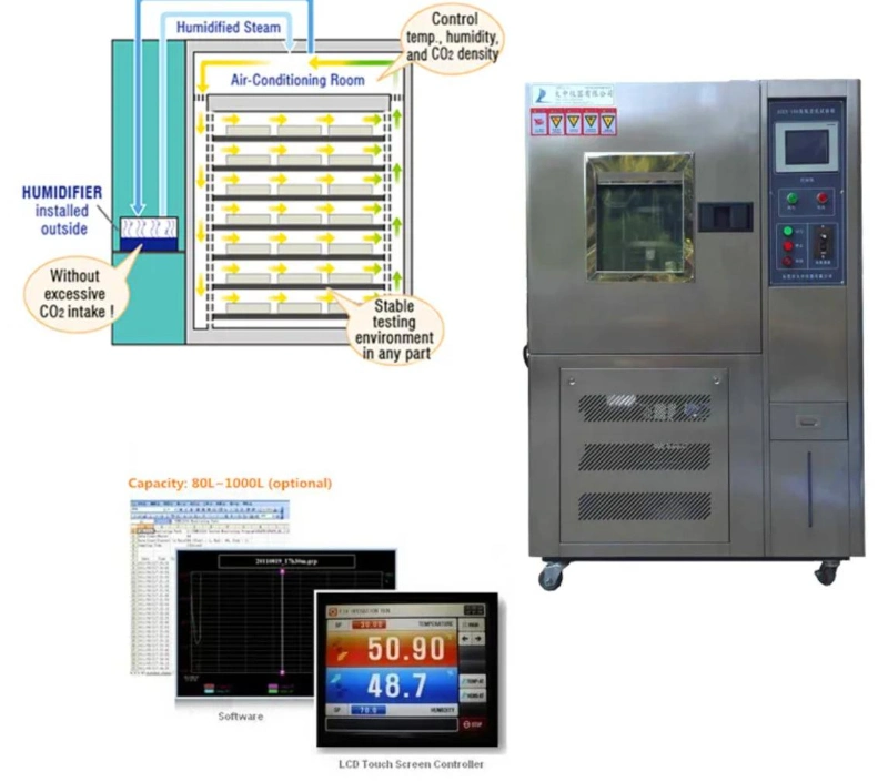 High Temperature Chamber Pid Control System Environmental Monitoring Instrument Ios