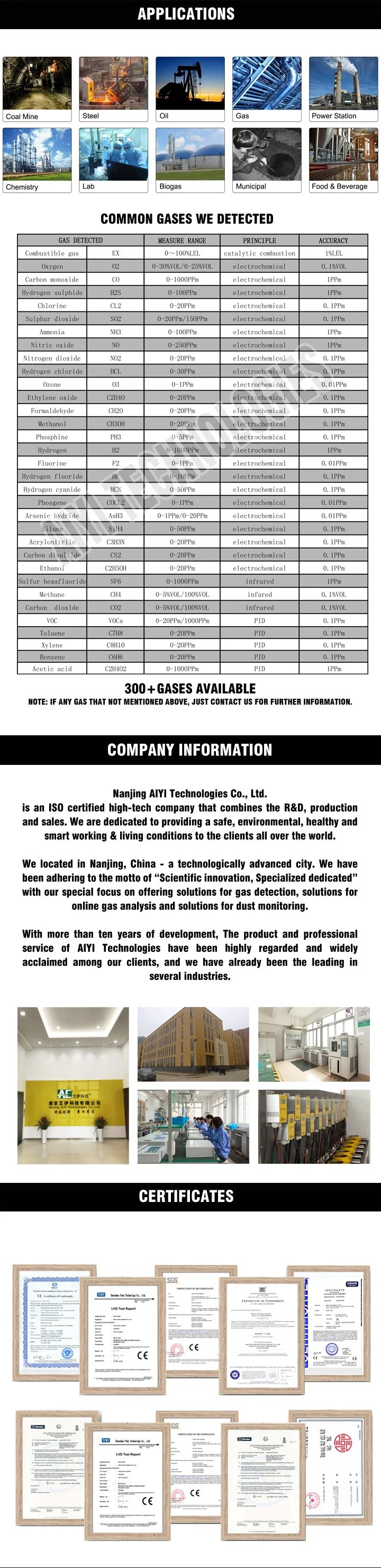 2022 Portable 4 in 1 Multi Gas Detector with Calibration Certificate